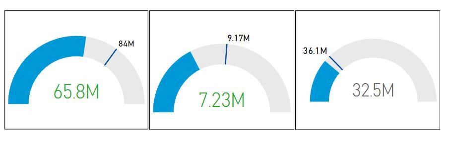 gauges MS.JPG