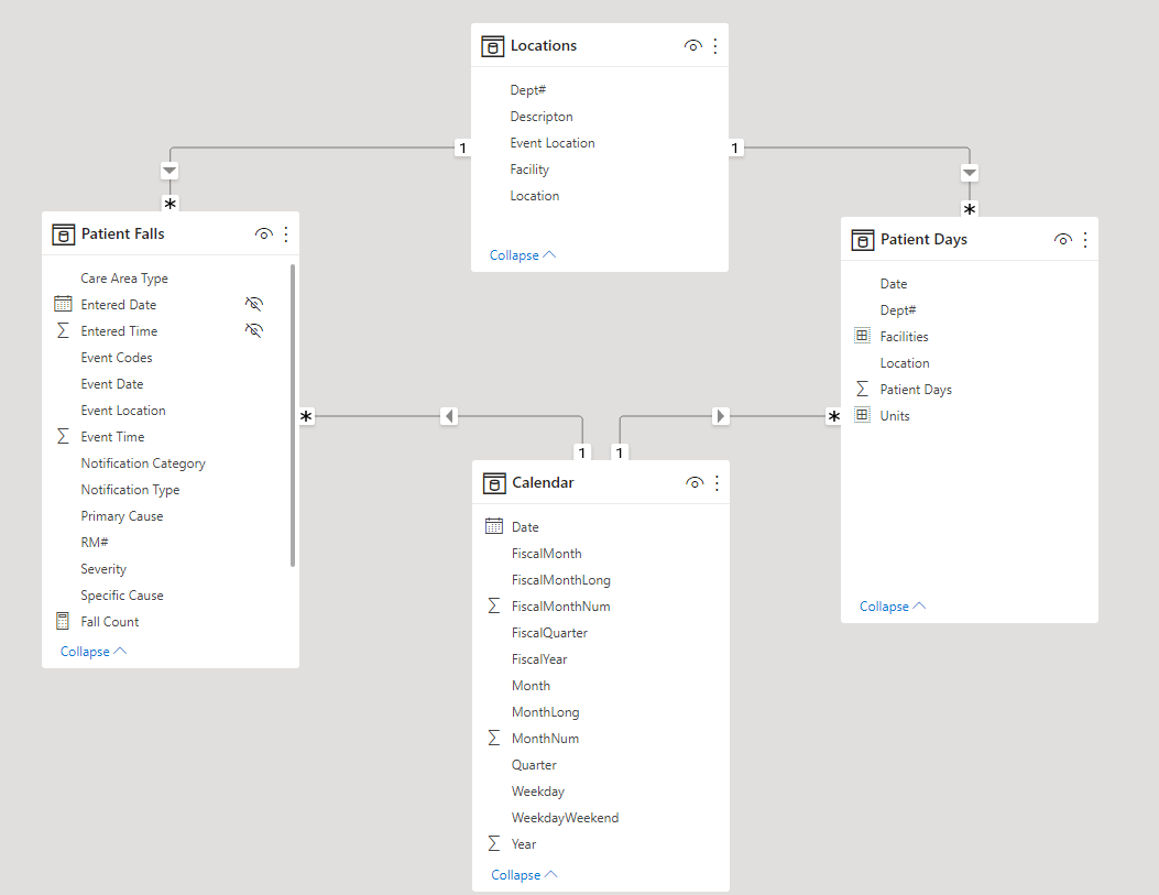 Unable to create relationships between tables - Microsoft Fabric Community