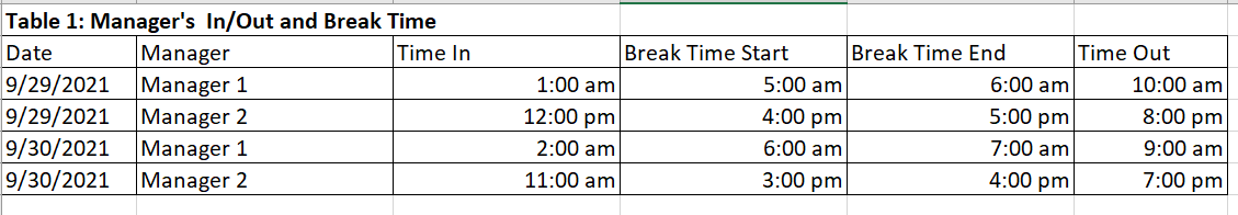 Solved: Time Values Distributed Into Shifts - Microsoft Fabric Community