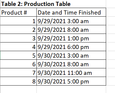 Solved: Time Values Distributed Into Shifts - Microsoft Fabric Community