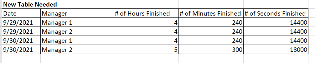 Solved: Time Values Distributed Into Shifts - Microsoft Fabric Community