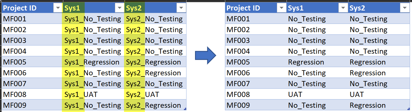 Solved: Replacing column name text in each column - Microsoft Fabric ...