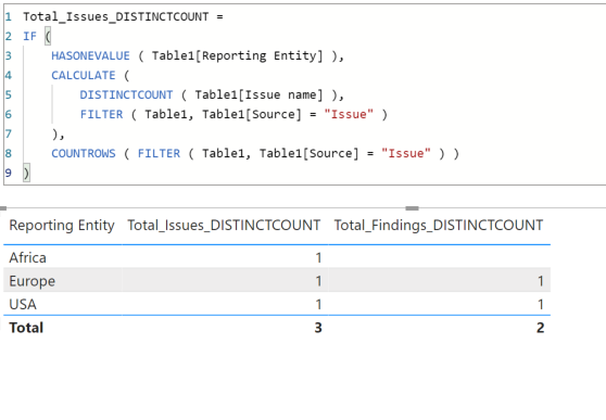Solved: Unique and not unique count - Microsoft Fabric Community