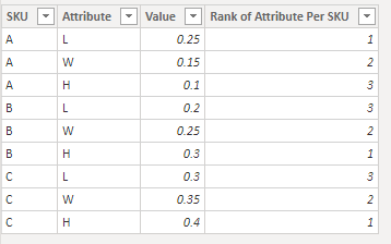 Solved: Largest values from a row - Microsoft Fabric Community