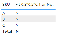 Solved: Largest values from a row - Microsoft Fabric Community