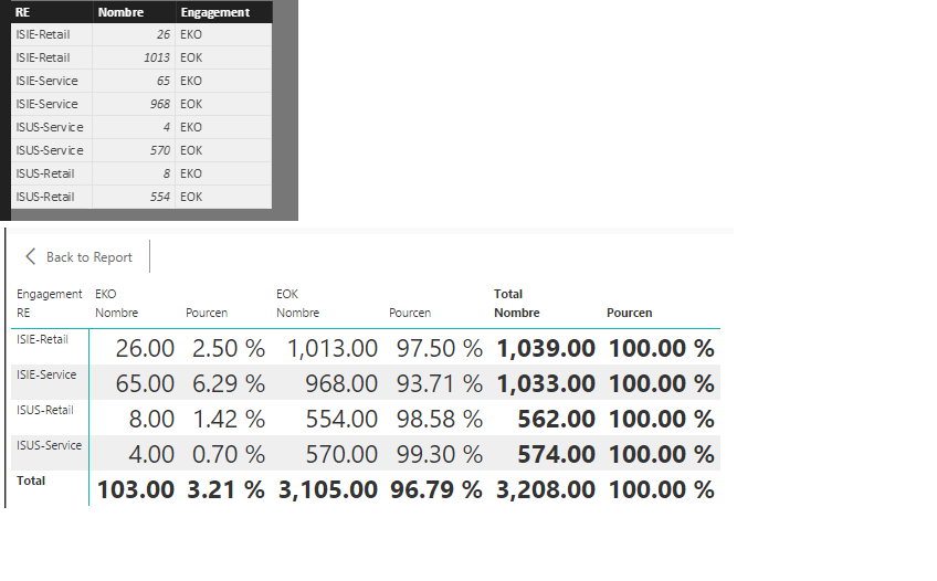 Solved: Problem with a measure - Microsoft Fabric Community