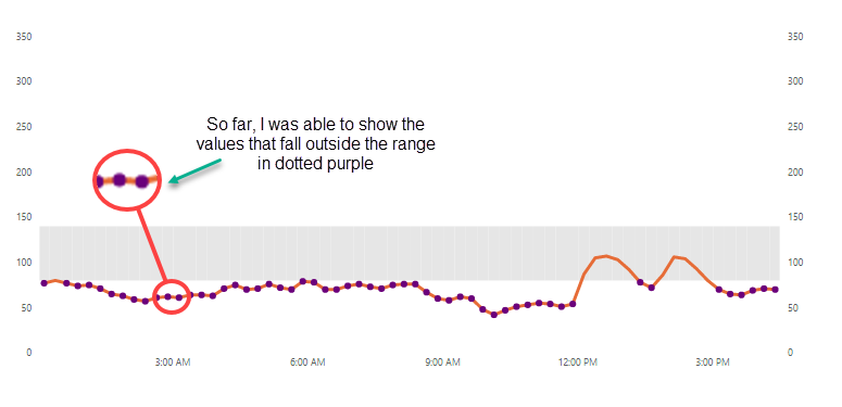 Solved: Help me fix my graph in Power Bi - Microsoft Fabric Community