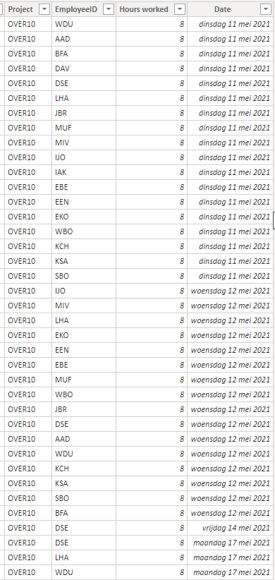 Solved: Connect a static table with a dynamic table - Microsoft Fabric ...
