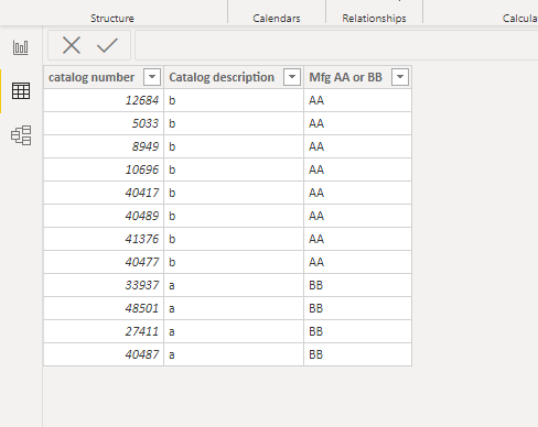 Bar charts based on customer purchasing patterns - Microsoft Fabric ...