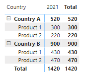 Solved: Calculate different values in one column based on ...