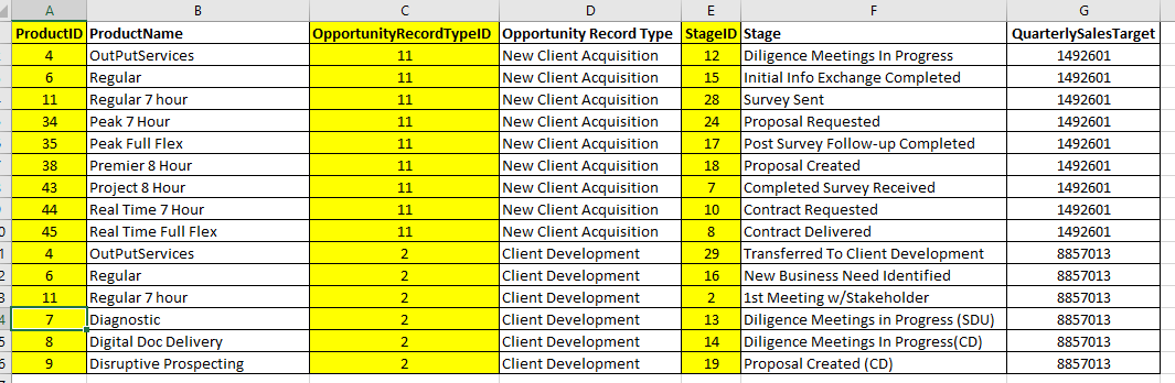 Create Measure from Fact Table - Microsoft Fabric Community