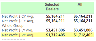 Selected Dealers.png