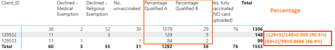 Solved: Percentage value in a separate column - Microsoft Fabric Community