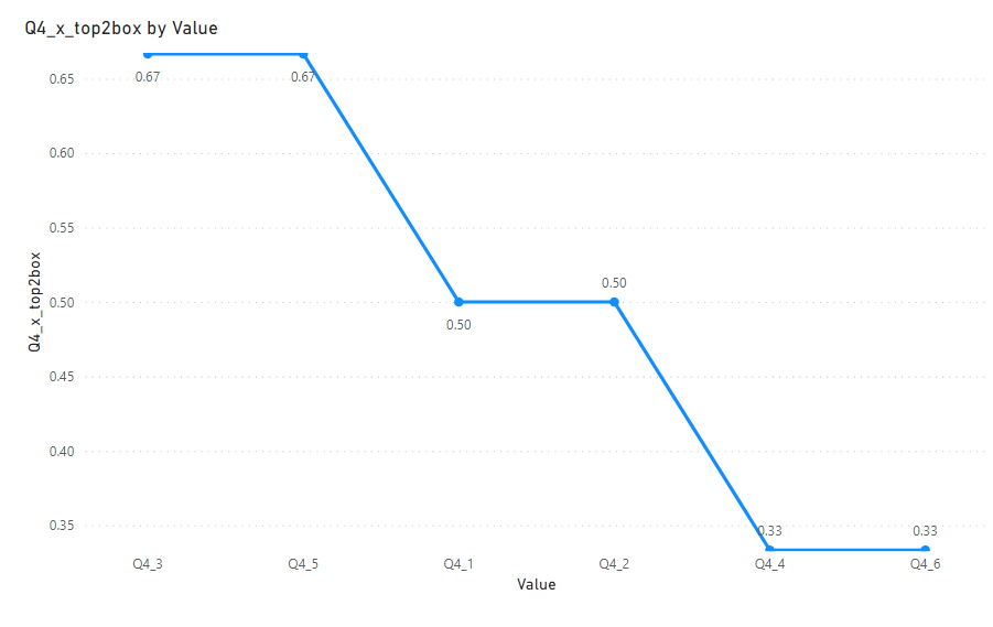 Solved: Chart from multiple measures - Microsoft Fabric Community