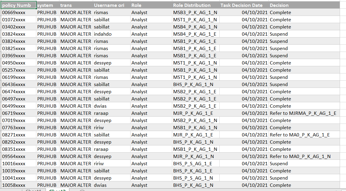 Create Sample table based on users Productivity - Microsoft Fabric ...