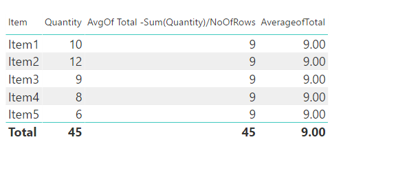 Solved: Re: How to Calculate Average of Total in Power BI - Microsoft ...