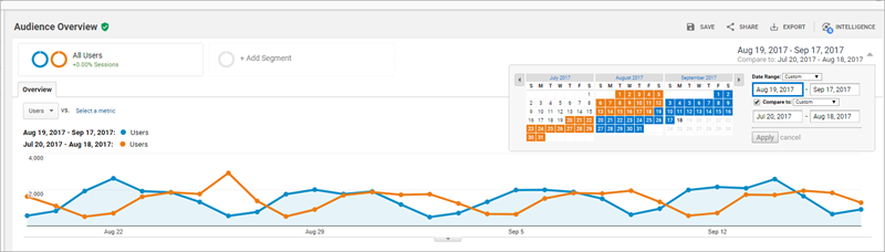 Compare User Selected Date Periods - Microsoft Fabric Community
