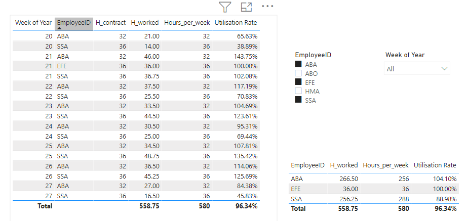Solved: Connect a static table with a dynamic table - Microsoft Fabric ...