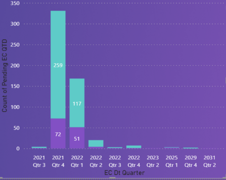 Solved: Sum after a Year Chart Cumulative - Microsoft Fabric Community
