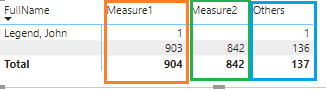 Solved: Create a simple slicer based on measures - Microsoft Fabric ...