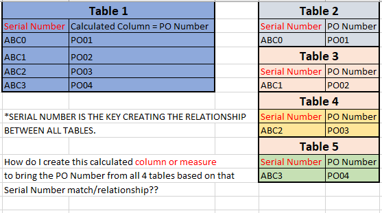 Solved: How do I create a Calculated Column or Measure by ...