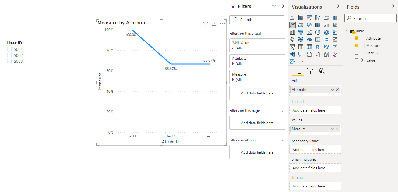 Solved: Visualize Line Chart - Microsoft Fabric Community