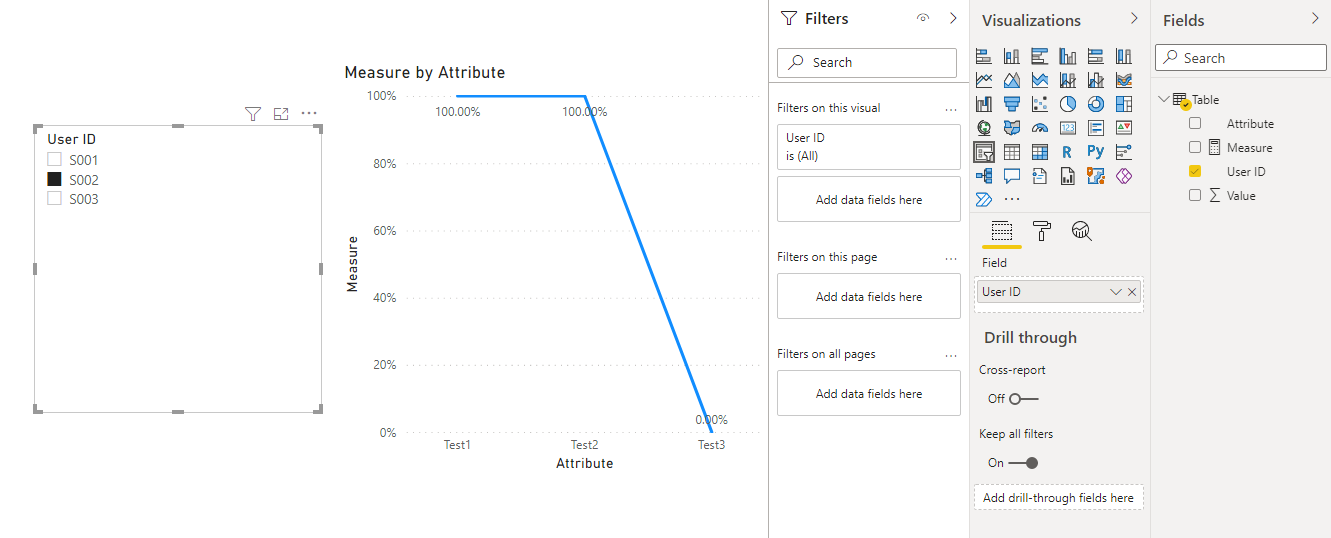 Solved: Visualize Line Chart - Microsoft Fabric Community