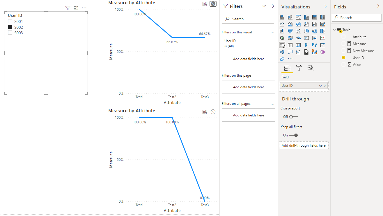 Solved: Visualize Line Chart - Microsoft Fabric Community