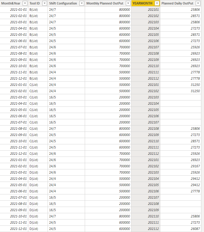 Solved: DAX formula for Calculated column - Microsoft Fabric Community