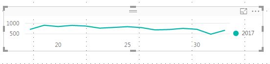 Solved: Trend line chart - Microsoft Fabric Community