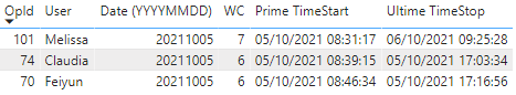 Solved: Datediff between columns, grouped by users - Microsoft Fabric ...