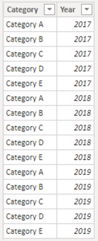 Solved: Create a Panel Data table from two different table ...