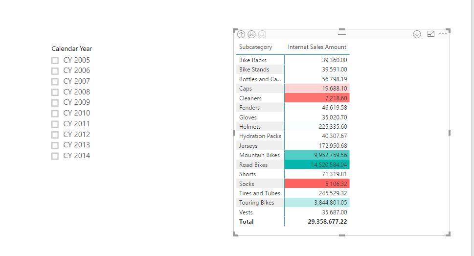 Solved: Drill through - Slicers and Visual Filters - Microsoft Fabric ...
