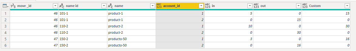 Solved: column with values in rows with related - Microsoft Fabric ...