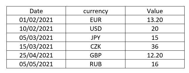 Solved: Currency conversion - Microsoft Fabric Community