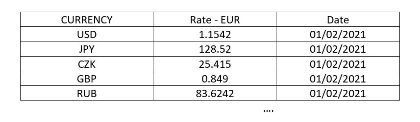 Solved: Currency conversion - Microsoft Fabric Community