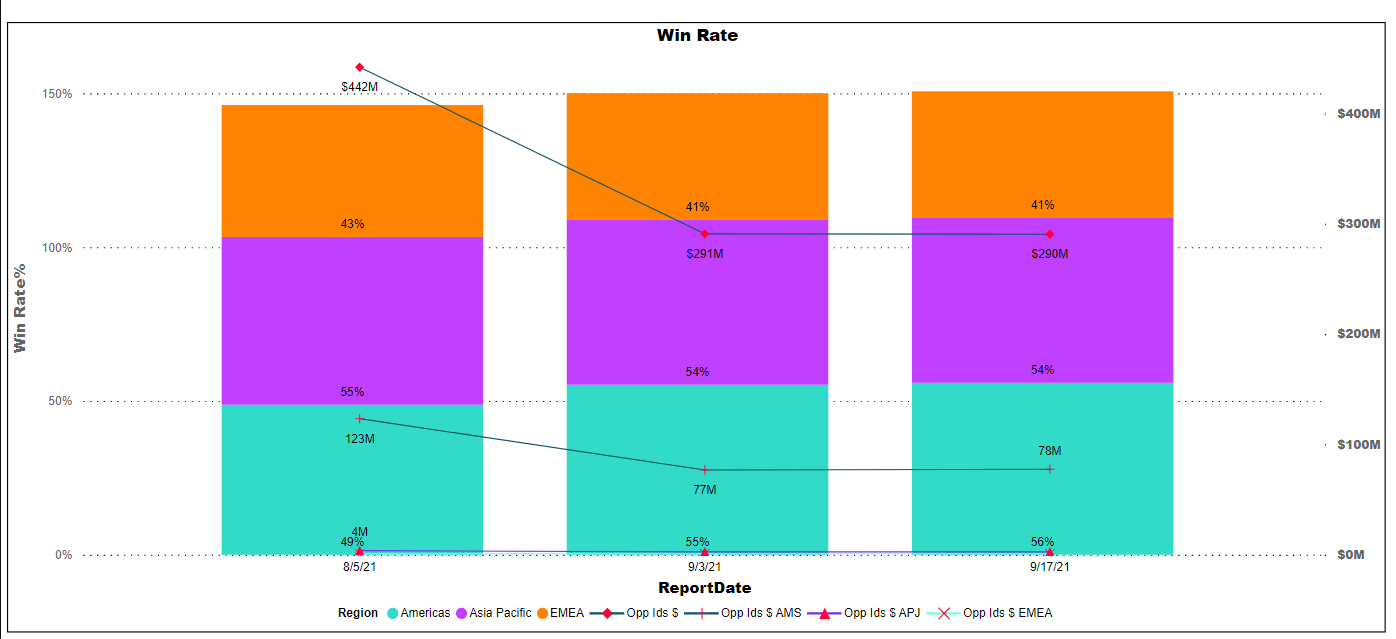 Solved: Line and Stacked column chart - Microsoft Fabric Community