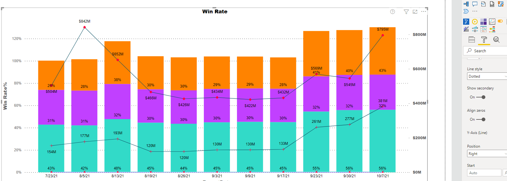 Solved: Line and Stacked column chart - Microsoft Fabric Community