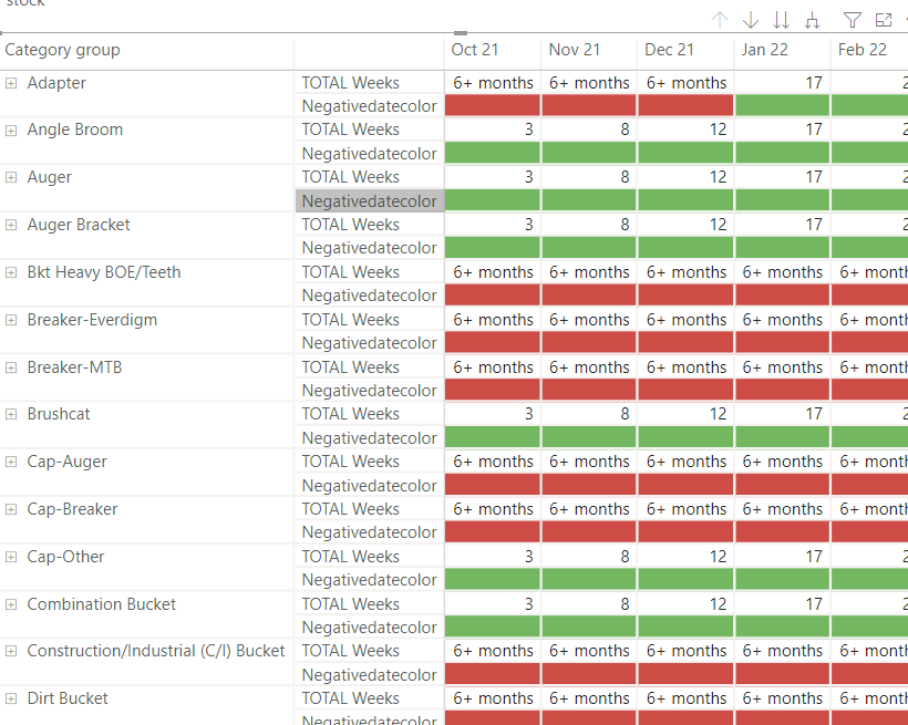 Formatting matrix with same rows but different mea... - Microsoft ...