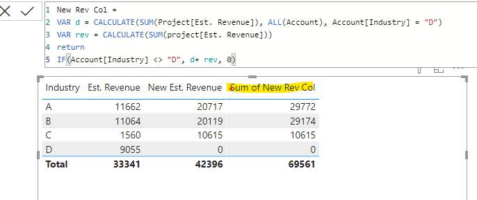 Total of new measure not correct - Microsoft Fabric Community