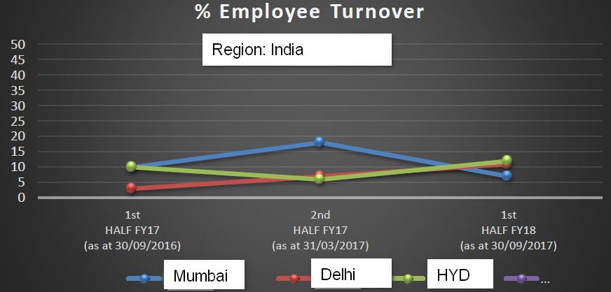 02 Regional  India Emp Turnover.jpg