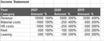 Income Statement Matrix Percentage - Microsoft Fabric Community