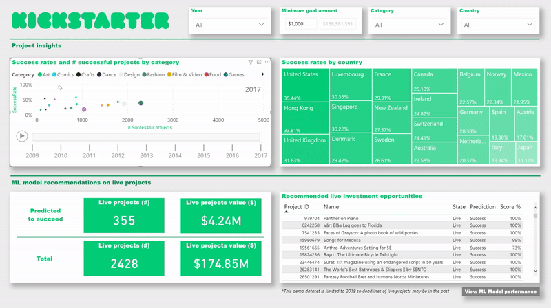 Kickstarter projects - Microsoft Fabric Community