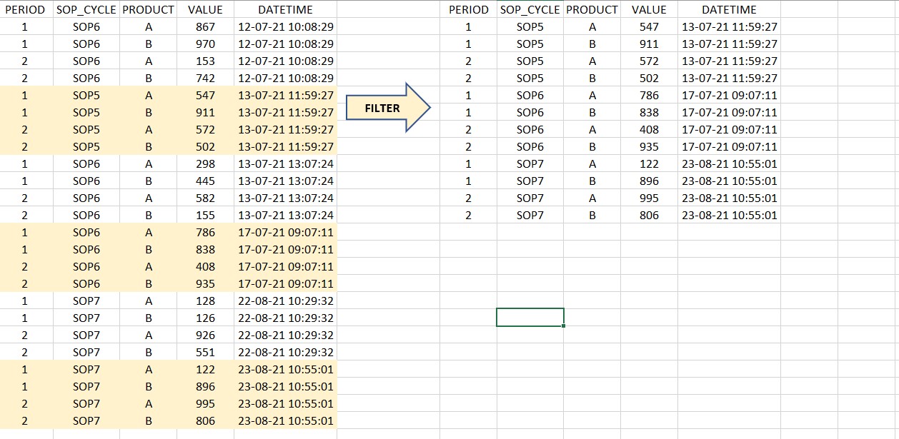 Solved: Filter Based on category and latest datetime - Microsoft Fabric ...