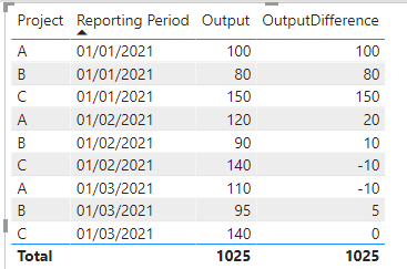 Solved: Comparing Periods in the same table - Microsoft Fabric Community