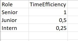 Role TimeEfficiency-Table.jpg