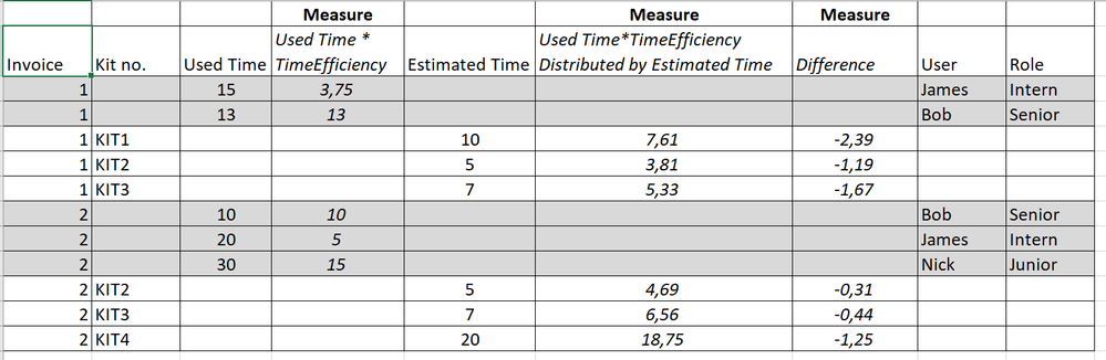 Used time vs. Estimated Time - Outcome.png
