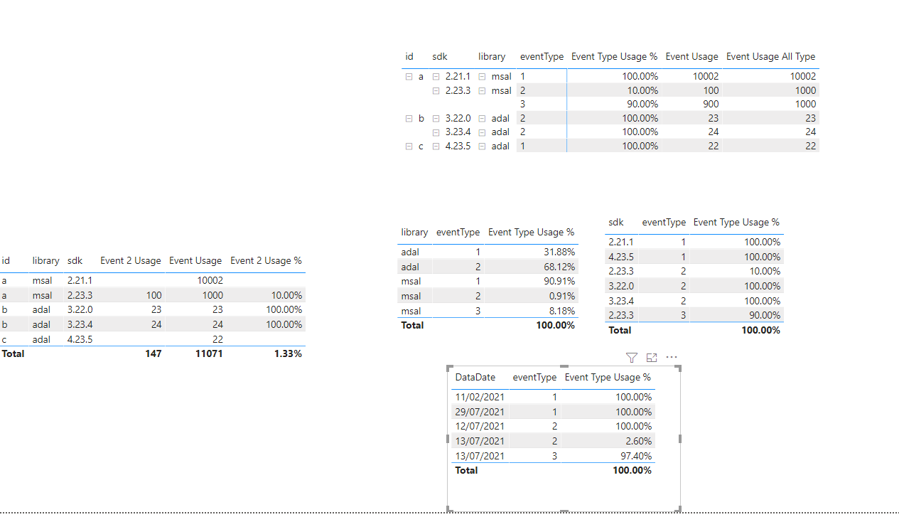 calculate percentage by category sum with filters - Microsoft Fabric ...
