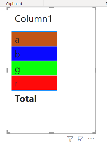 Solved: Formatting text value within table - Microsoft Fabric Community