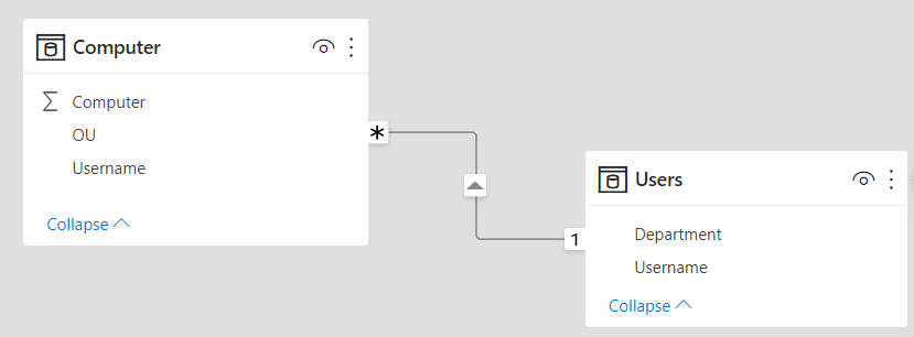 Solved: Filter two tables from one slicer using OR logic - Microsoft ...